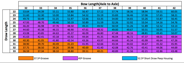 Hamskea insight peep chart