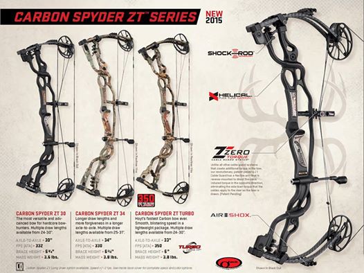 Hoyt Carbon Spyder Zt 30 Specifications: Unveiling the Power