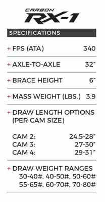 Hoyt RX1 Specifications