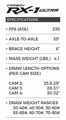 Hoyt RX1 Ultra Specifications